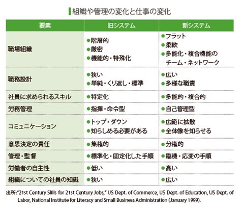 石材業務|石材店の仕事内容と社内の役割分担 